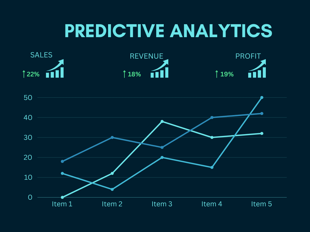 Financial Analytics